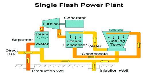 power_plant.gif (16458 bytes)